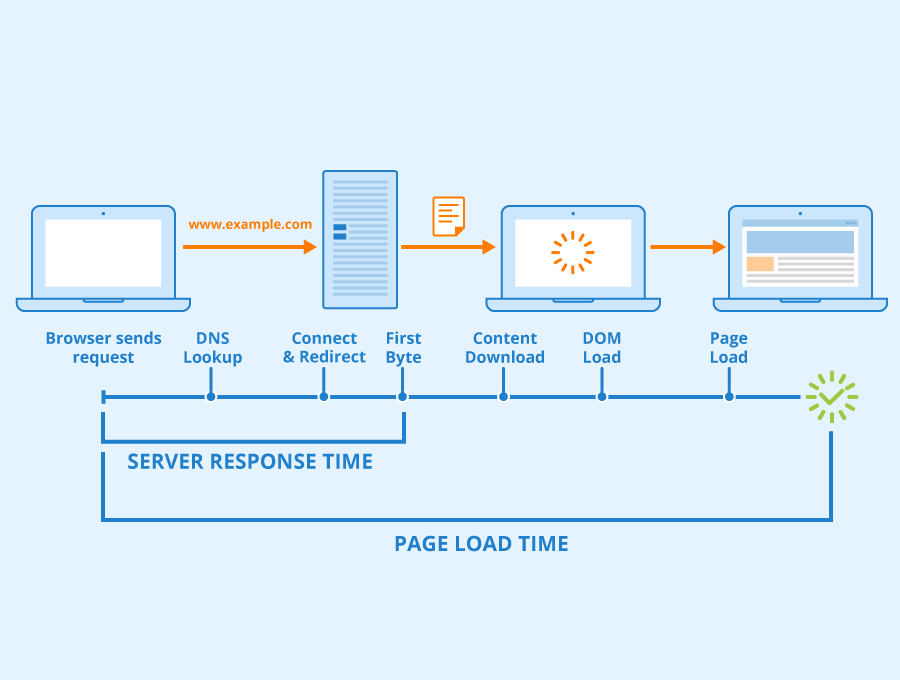File Server Congestion