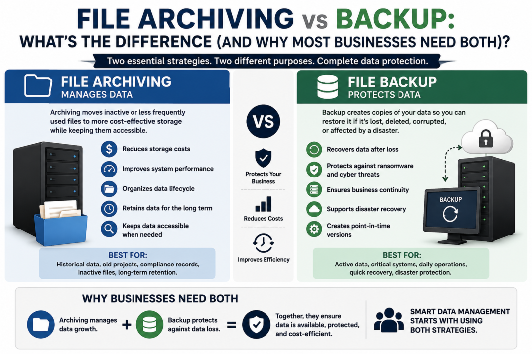 File Archiving vs Backup